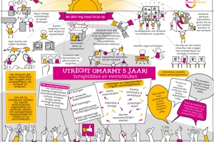 Verslag Utrecht Omarmt 14 November