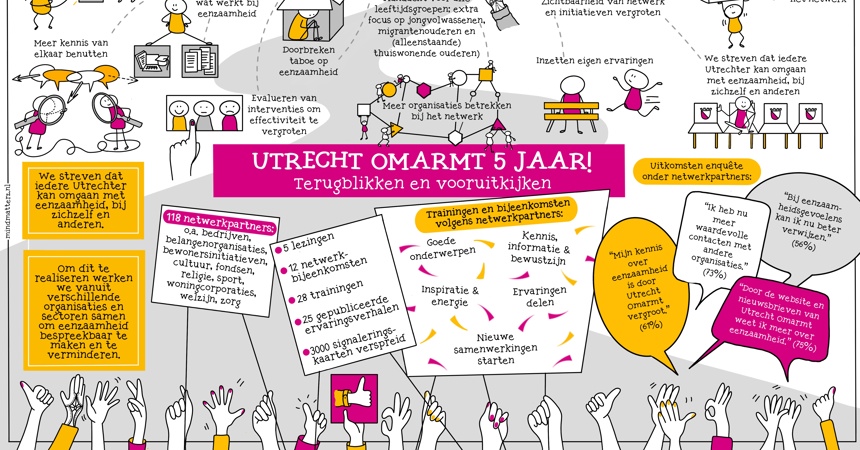 Verslag Utrecht Omarmt 14 November