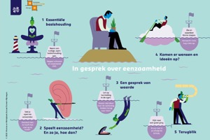 Routekaart In Gesprek Eenzaamheid.Jpeg