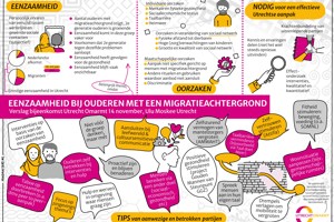 Visual 14 November 2023